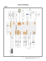 Предварительный просмотр 10 страницы LG OLED55E8PUA Service Manual