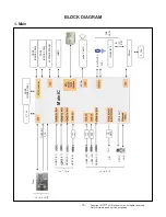 Предварительный просмотр 10 страницы LG OLED55E9PUA Service Manual