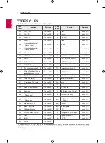 Preview for 75 page of LG OLED55G1PUA Owner'S Manual