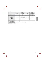 Preview for 35 page of LG OLED65B6V Owner'S Manual