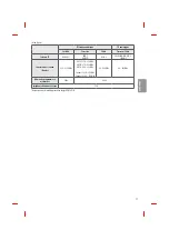 Preview for 53 page of LG OLED65B6V Owner'S Manual