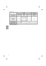 Preview for 72 page of LG OLED65B6V Owner'S Manual