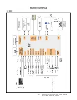 Предварительный просмотр 10 страницы LG OLED65G7P Service Manual