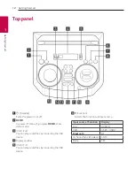 Предварительный просмотр 12 страницы LG ON77DK Owner'S Manual