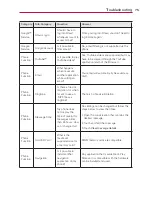 Preview for 75 page of LG Optimus F7 User Manual