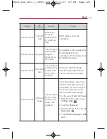 Preview for 127 page of LG Optimus U US670 Owner'S Manual