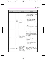 Preview for 129 page of LG Optimus U US670 Owner'S Manual