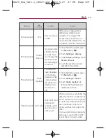 Preview for 131 page of LG Optimus U US670 Owner'S Manual