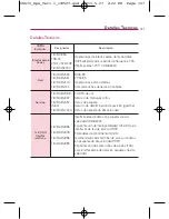 Preview for 257 page of LG Optimus U US670 Owner'S Manual