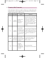 Preview for 282 page of LG Optimus U US670 Owner'S Manual