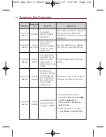 Preview for 284 page of LG Optimus U US670 Owner'S Manual