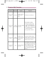 Preview for 288 page of LG Optimus U US670 Owner'S Manual