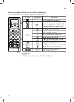 Предварительный просмотр 90 страницы LG P-09SP Owner'S Manual