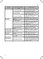 Предварительный просмотр 226 страницы LG P-09SP Owner'S Manual