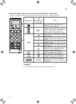 Preview for 128 page of LG P09EP1.NSJR Owner'S Manual