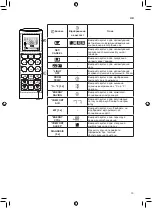 Preview for 129 page of LG P09EP1.NSJR Owner'S Manual