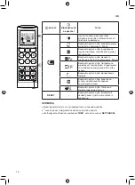 Preview for 130 page of LG P09EP1.NSJR Owner'S Manual