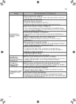 Preview for 150 page of LG P09EP1.NSJR Owner'S Manual