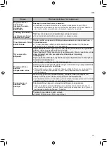 Preview for 151 page of LG P09EP1.NSJR Owner'S Manual