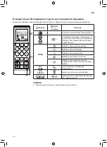 Preview for 166 page of LG P09EP1.NSJR Owner'S Manual