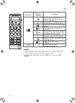 Preview for 168 page of LG P09EP1.NSJR Owner'S Manual