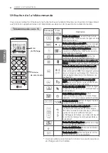 Preview for 68 page of LG P09RK Owner'S Manual