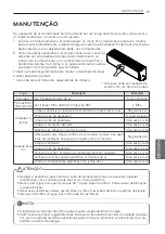 Preview for 137 page of LG P09RK Owner'S Manual