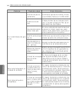 Preview for 140 page of LG P09RK Owner'S Manual