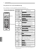 Preview for 148 page of LG P09RK Owner'S Manual