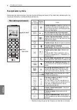 Preview for 168 page of LG P09RK Owner'S Manual