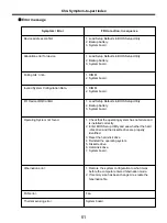 Preview for 53 page of LG P1 Service Manual