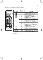 Предварительный просмотр 57 страницы LG P10RV3 Owner'S Manual