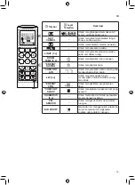 Предварительный просмотр 58 страницы LG P10RV3 Owner'S Manual