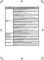 Предварительный просмотр 81 страницы LG P10RV3 Owner'S Manual