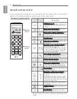 Preview for 8 page of LG P12AWN Owner'S Manual