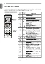 Preview for 8 page of LG P12RL Owner'S Manual