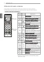 Preview for 48 page of LG P12RL Owner'S Manual