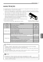 Preview for 137 page of LG P12RL Owner'S Manual