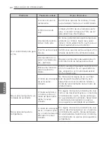 Preview for 140 page of LG P12RL Owner'S Manual