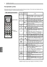 Preview for 168 page of LG P12RL Owner'S Manual