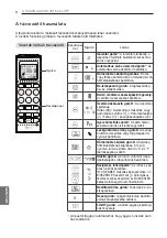 Preview for 188 page of LG P12RL Owner'S Manual