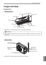 Preview for 207 page of LG P12RL Owner'S Manual