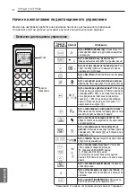 Preview for 208 page of LG P12RL Owner'S Manual