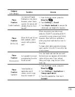 Preview for 107 page of LG P500H User Manual