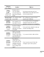 Preview for 253 page of LG P500H User Manual