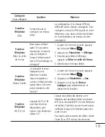 Preview for 257 page of LG P500H User Manual