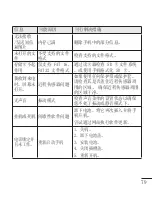 Preview for 161 page of LG P690 User Manual