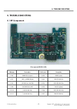 Preview for 30 page of LG P705 Service Manual