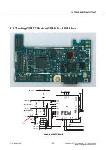 Preview for 35 page of LG P705 Service Manual