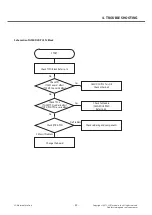 Preview for 52 page of LG P705 Service Manual